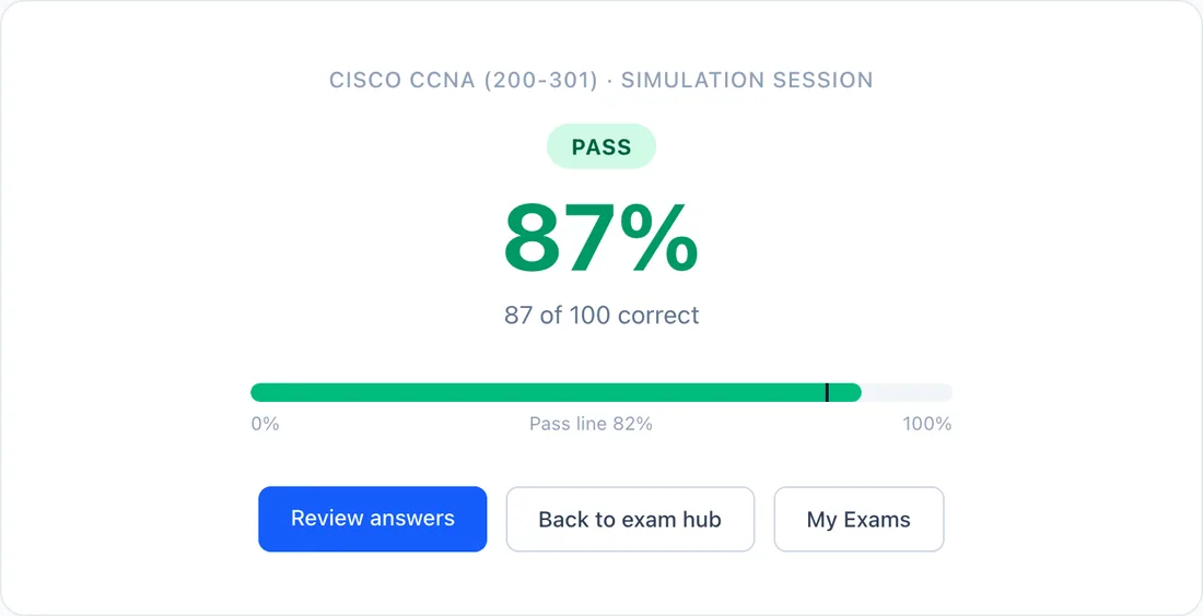 A finished 200-301 timed simulation scored against the pass line