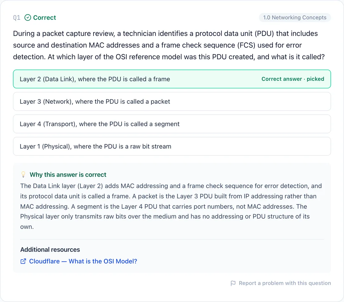 A graded Network+ question with the correct answer marked and the explanation shown