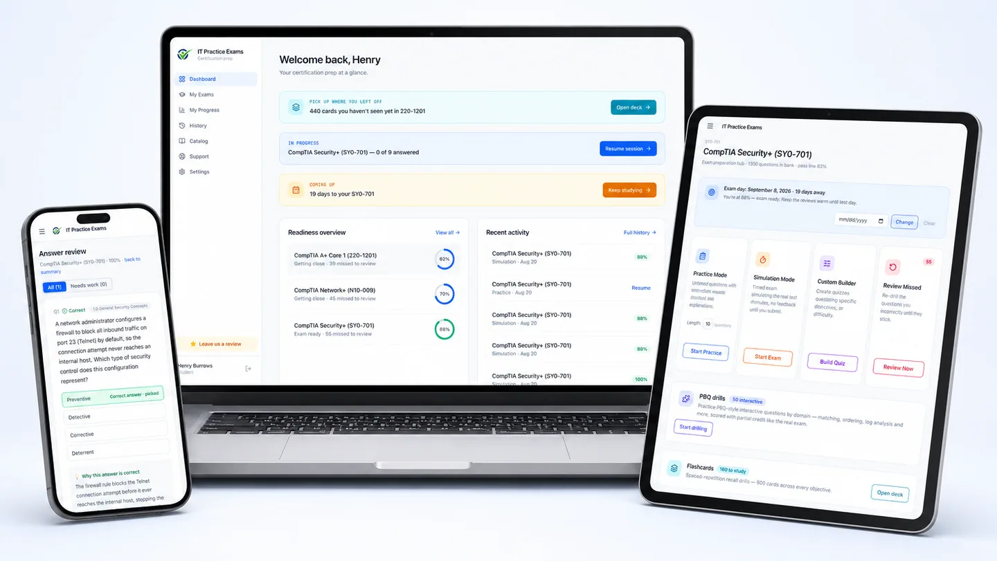 IT Practice Exams on a laptop, tablet and phone: the dashboard with readiness scores for three exams, the Security+ exam hub, and a graded question with its explanation